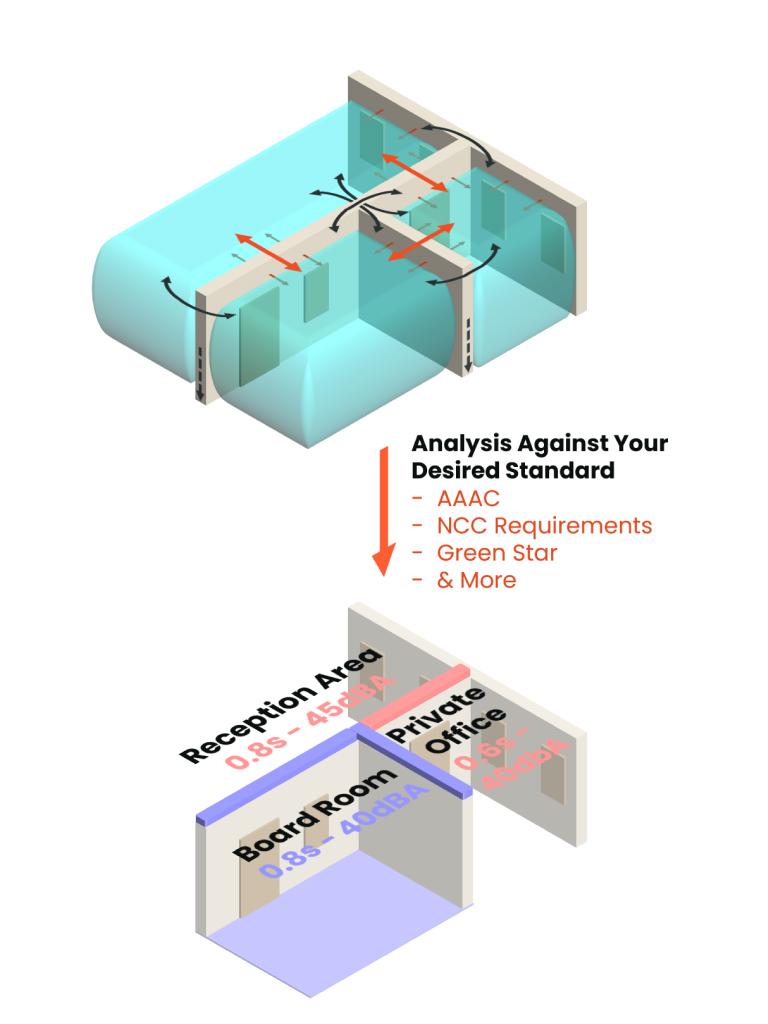 Acouso-PLAN building-scale acoustic analysis
