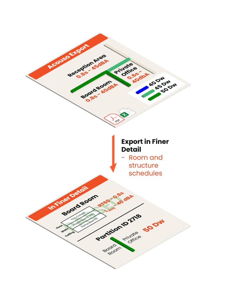 Acouso-PLAN project results shared from Revit