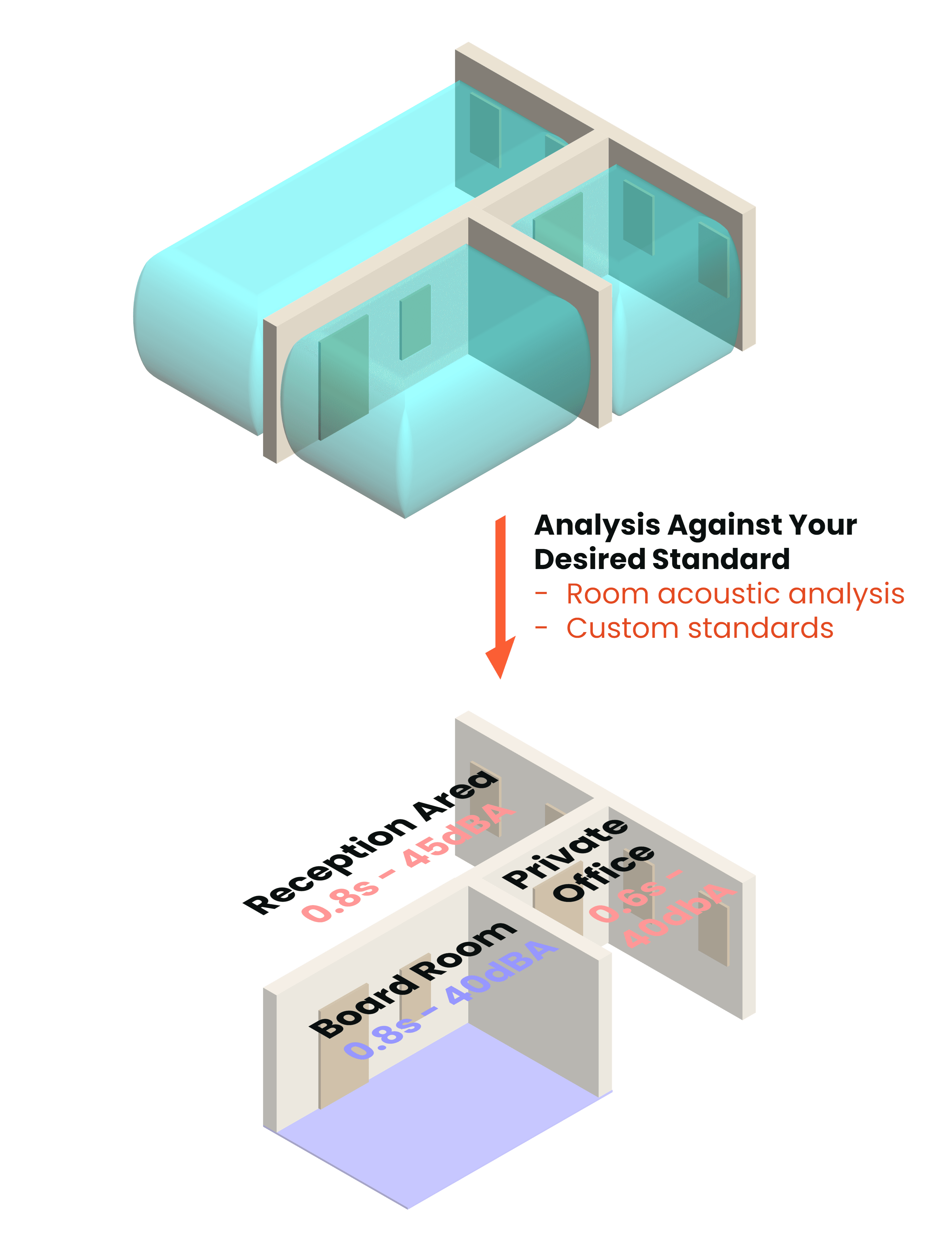 Acouso-ROOM acoustic analysis results
