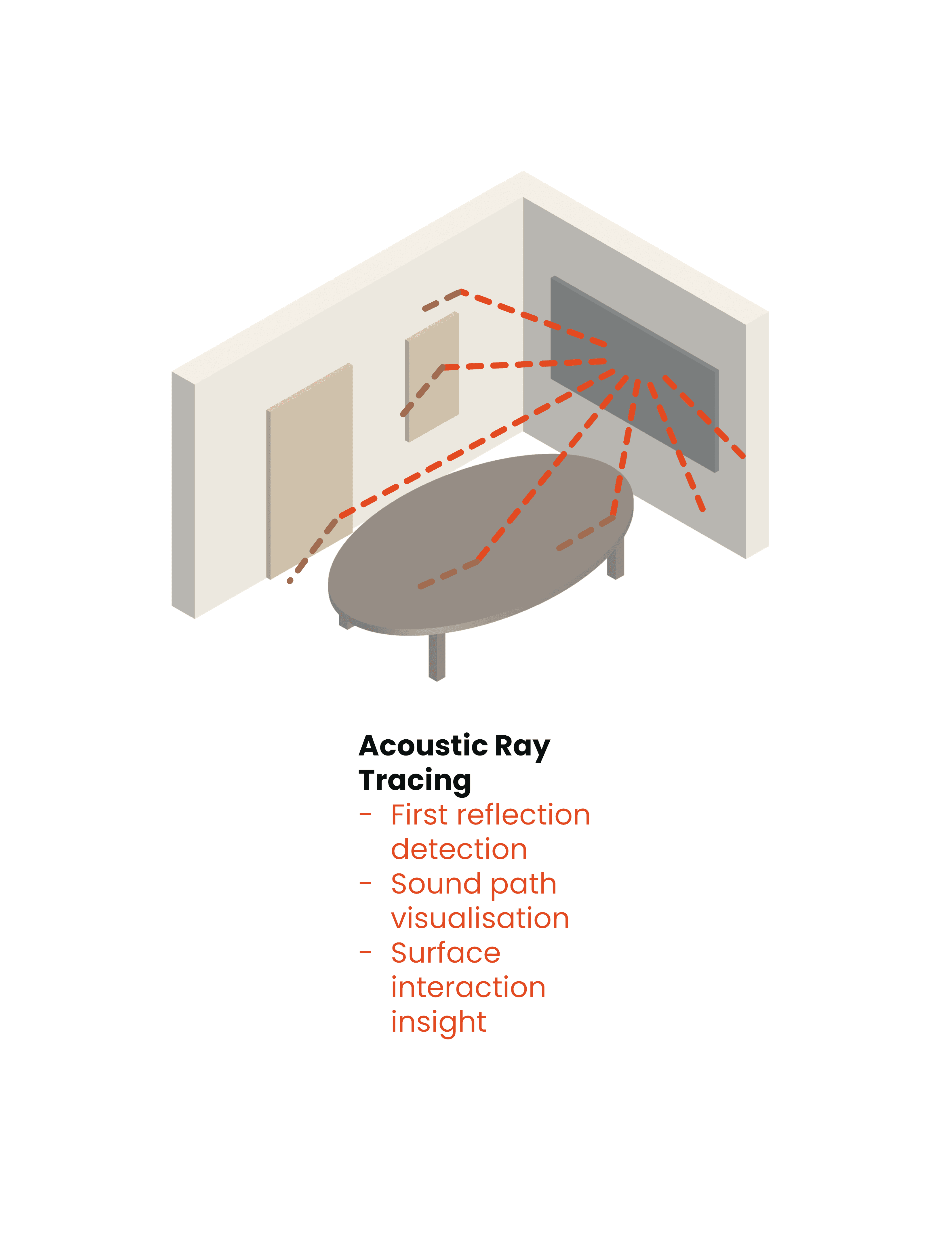 Acouso-ROOM sound behaviour visualisation