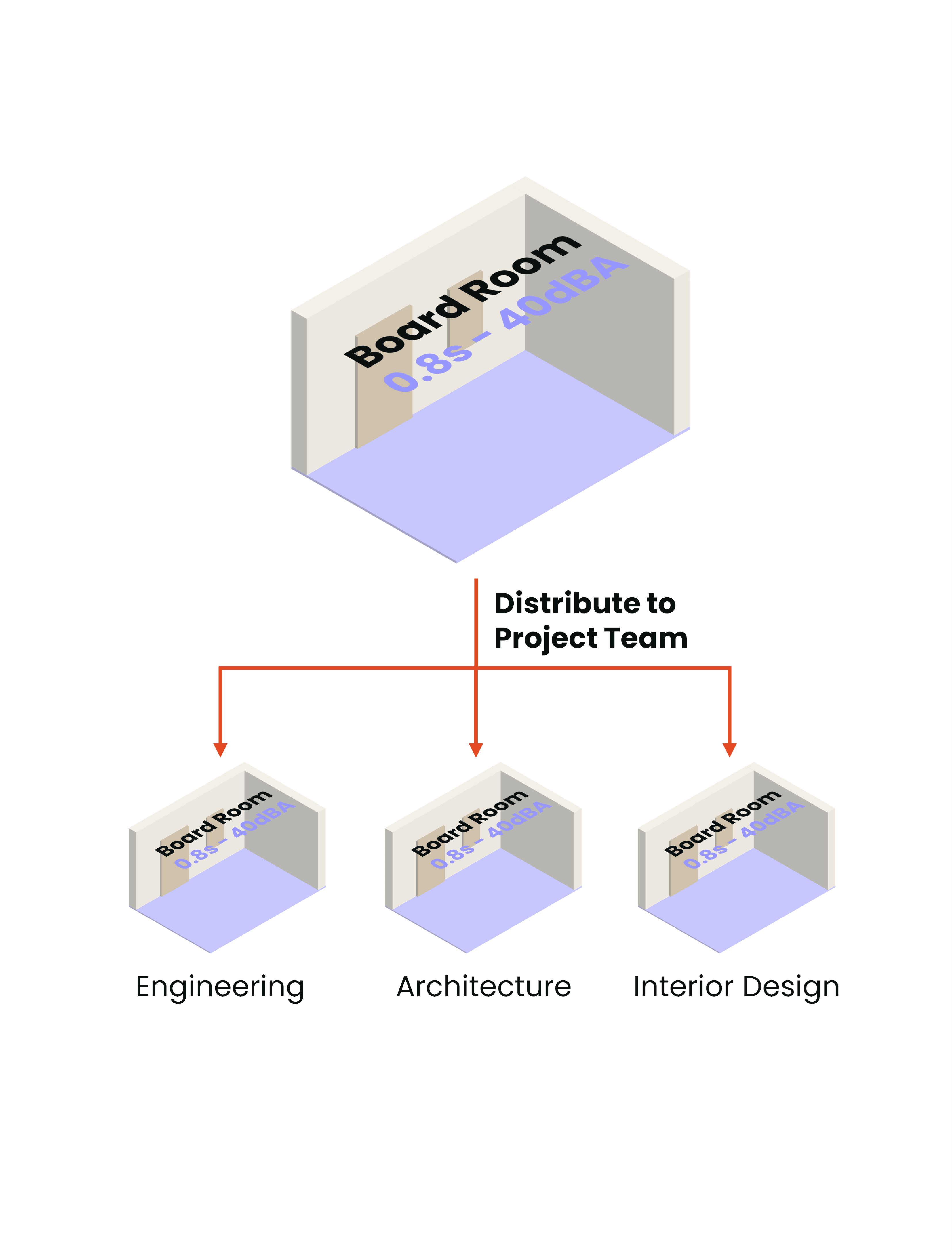 Acouso-ROOM shared results inside Revit