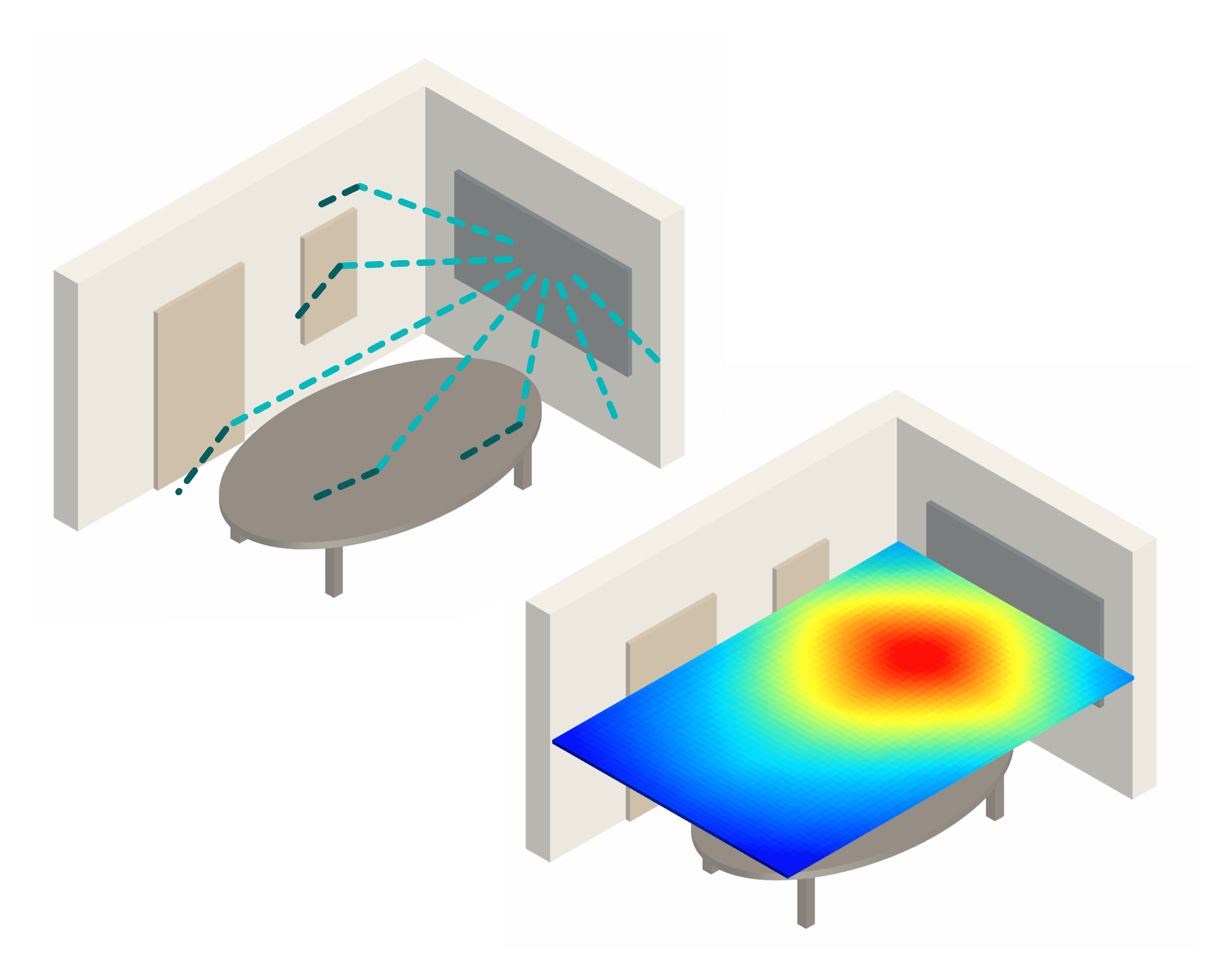 Two room illustrations showing dashed sound paths and a coloured spatial heat map.